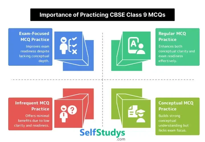CBSE Class 9 MCQ questions PDF free download