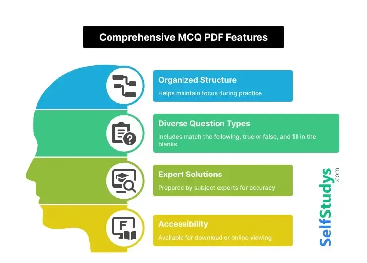 Comprehensive MCQ PDF Features