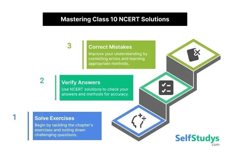 Mastring Class 10 NCERT Solutions