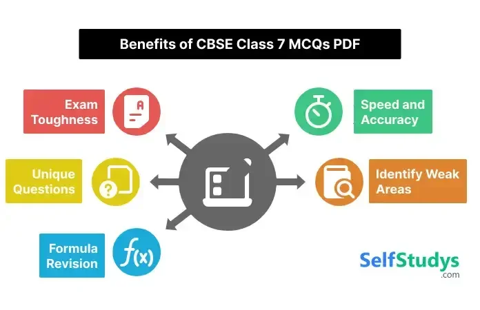 CBSE Class 7 MCQ questions PDF free download