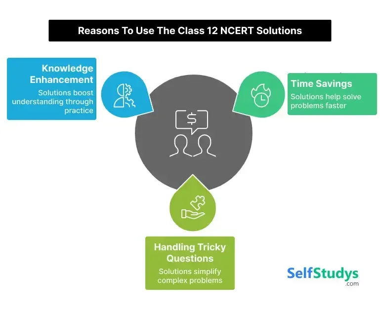 Reasons to use the class 12 NCERT Solutions