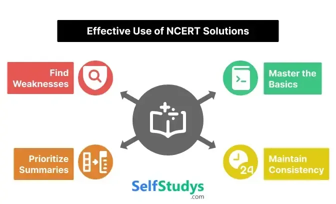Effective Use of NCERT Solutions