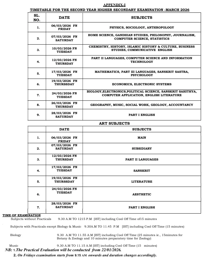 Kerala Plus Two Exam Time Table 2026