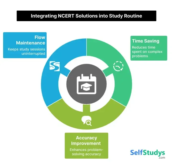 Integrating NCERT Solutions into Study Routine