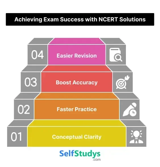 Achieving Exam Success With NCERT Solutions