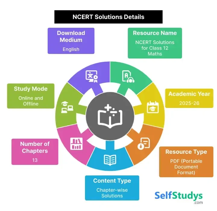 NCERT solutions​ Details