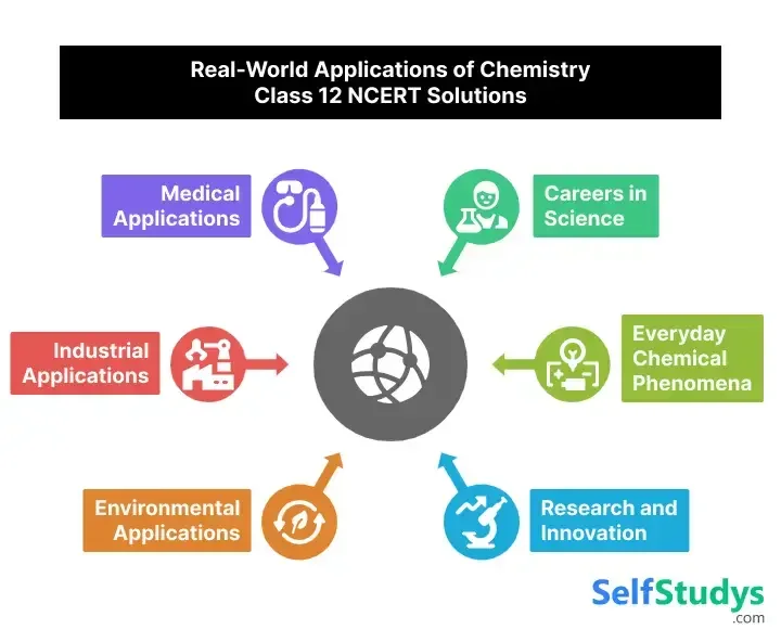 NCERT Class 12 Chemistry solutions chapter-wise