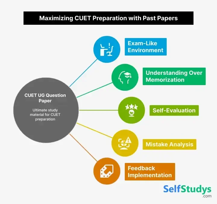 CUET UG Chemistry 2025 question paper with solutions