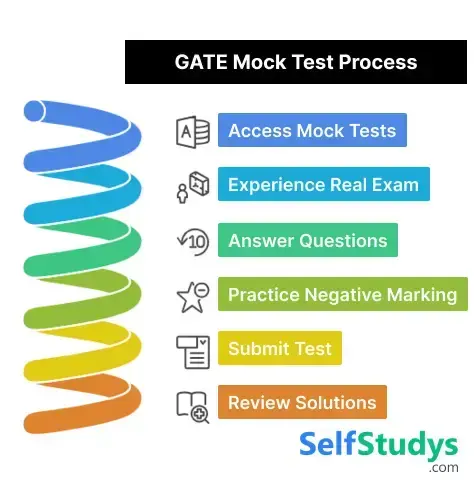 GATE mock test for ME