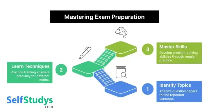 HS 1st year question paper
