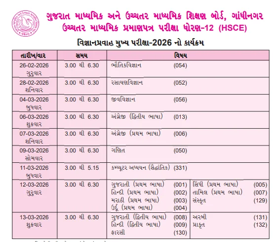 GSEB HSC Science Date Sheet 2026