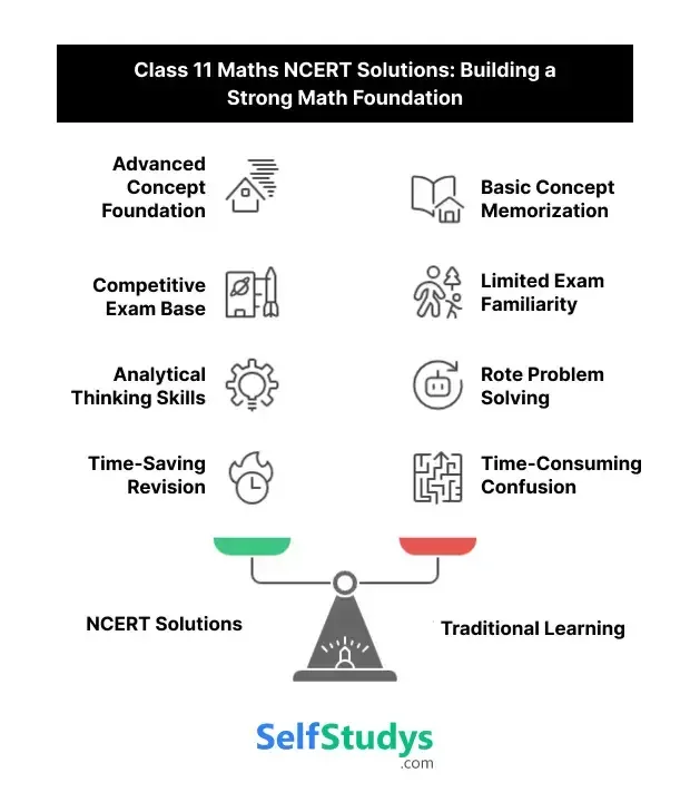 Class 11 Maths NCERT solutions