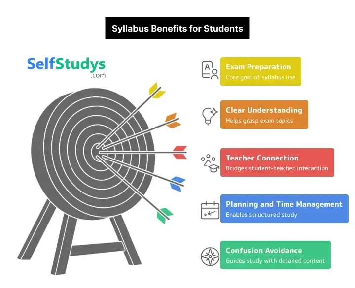 Syllabus Benefits for students