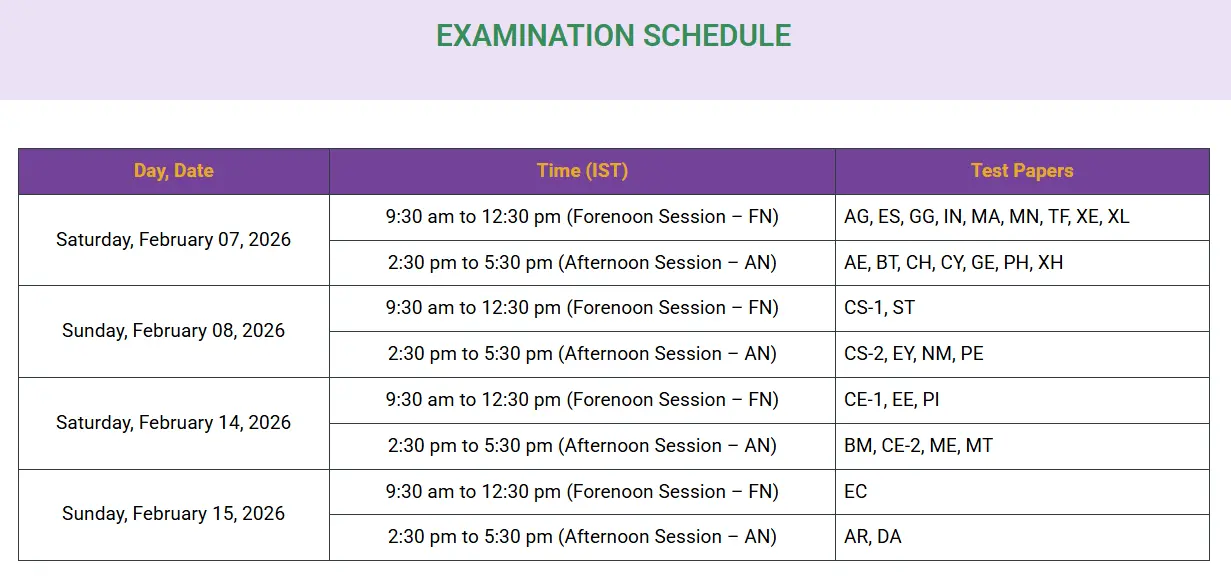 GATE 2026 exam schedule, GATE 2026 exam paper wise, GATE 2026 subject wise dates, GATE exam date 2026, IIT Guwahati GATE timetable, GATE 2026 shift timings, GATE branch wise schedule