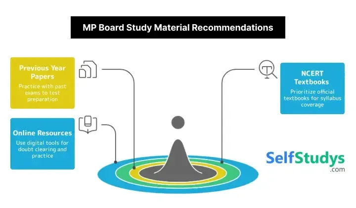 MP Board Study  Materials  Recommendations