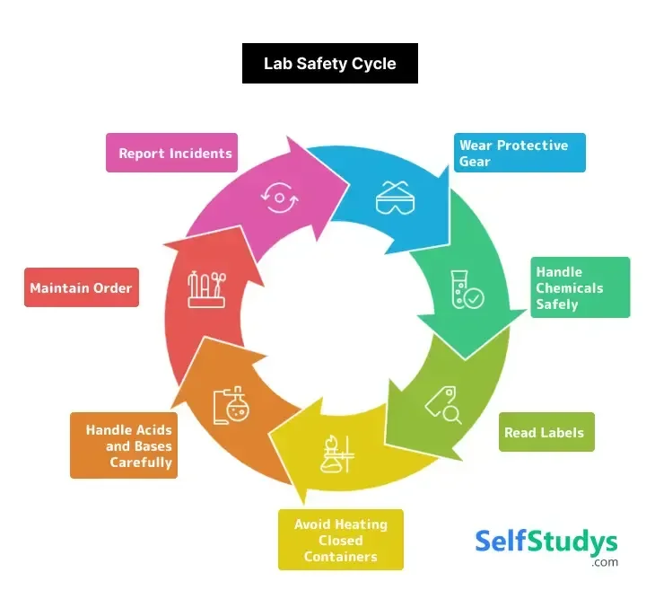 Lab Safety Rules for Class 10 Student