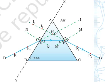CBSE Class 10 Physics Experiments List