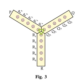 Class 10 Maths Lab Activities