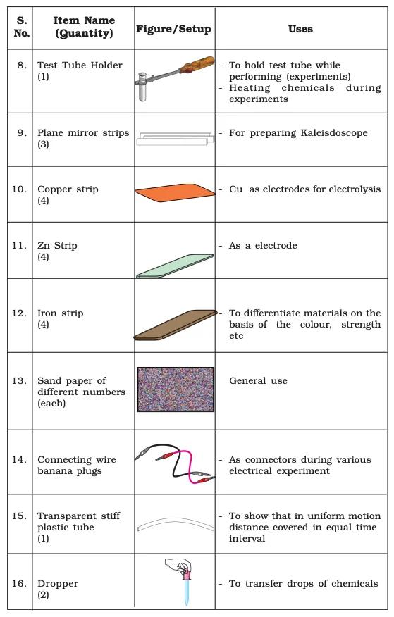List of Lab Manual Class 9​ Items7