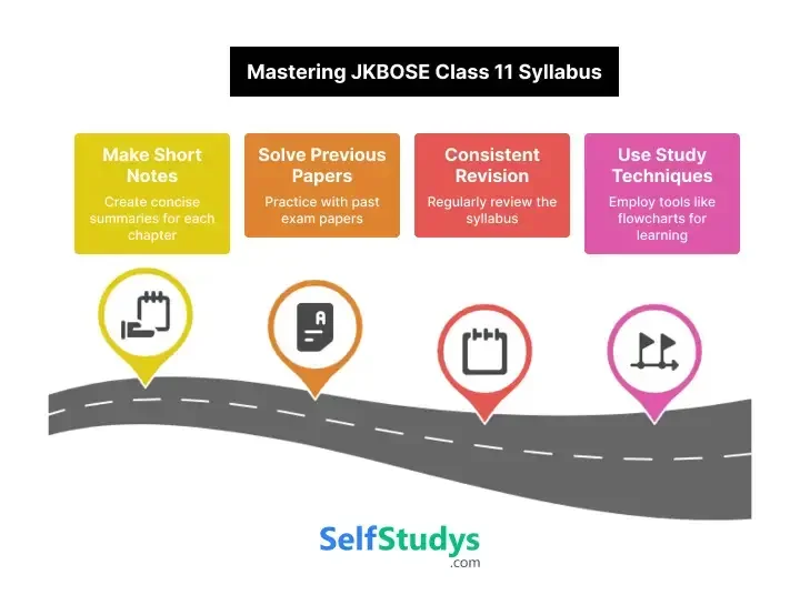 Tips to study JKBOSE 11th Class Syllabus well