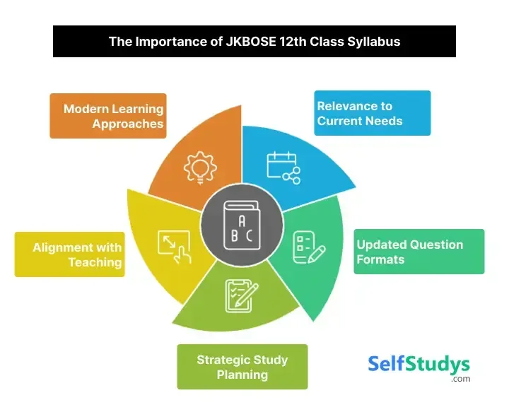 Importance Of Knowing The JKBOSE 12th Class Syllabus 2025-26