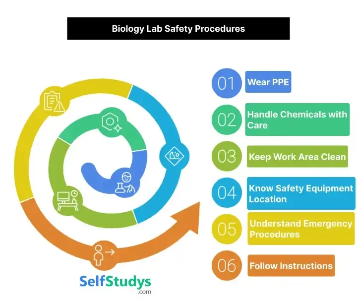 Biology Lab safety Procedures