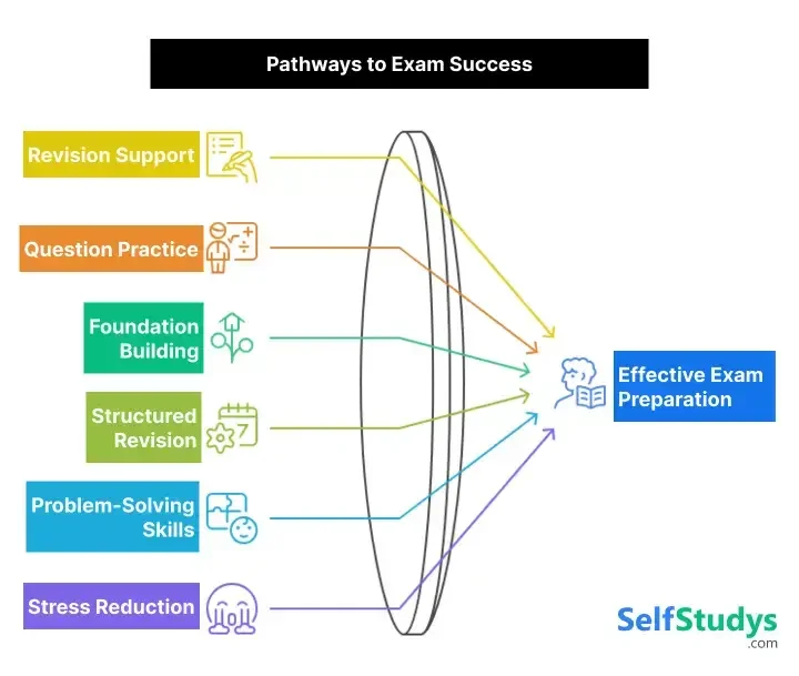 Pathways to exam success