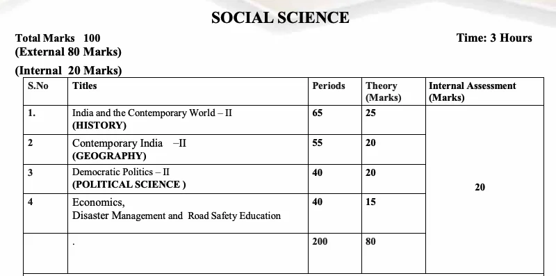 JKBOSE Class 10th Social Science Syllabus 2026