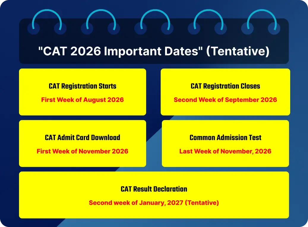 CAT 2025 Important Dates