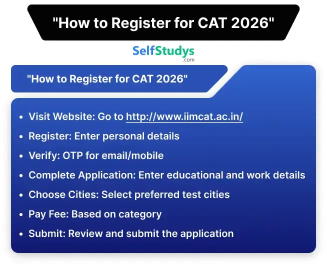 How to Register for CAT 2026