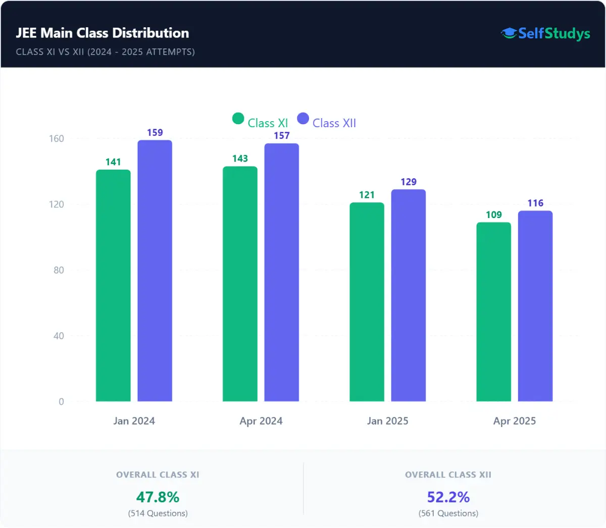 JEE Main physics weightage