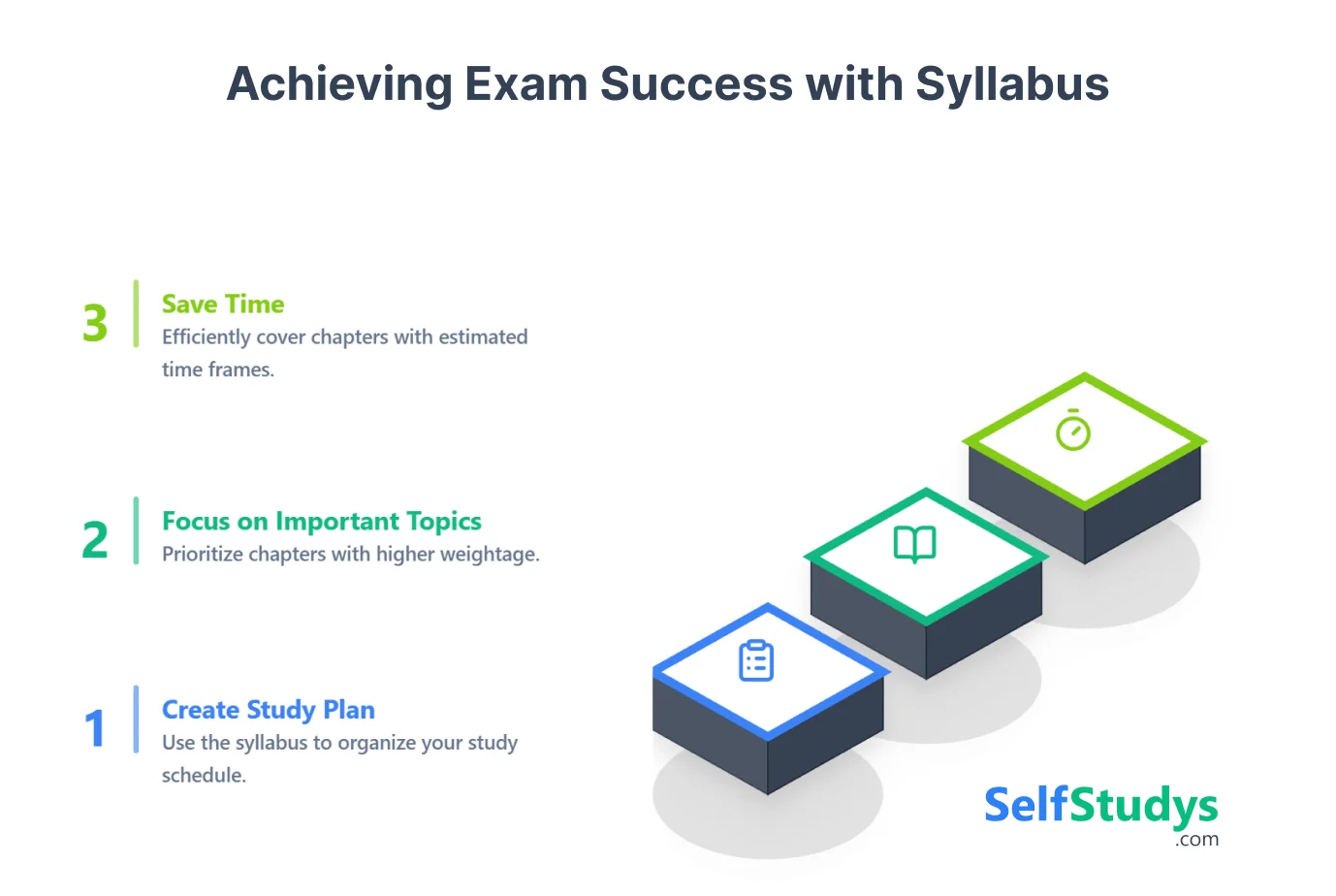 Importance of BSE Odisha 10th General Science 2025-26 Syllabus