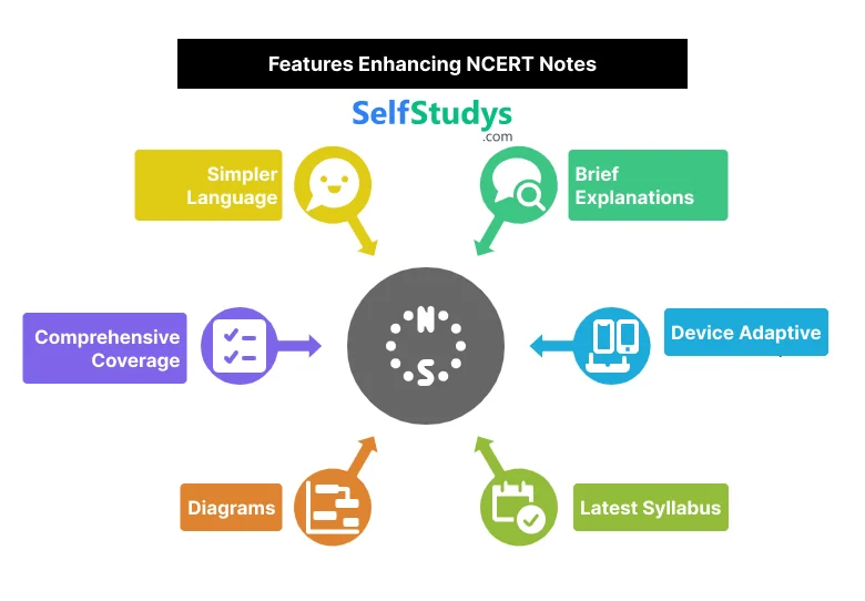 Features Enhancing NCERT Notes
