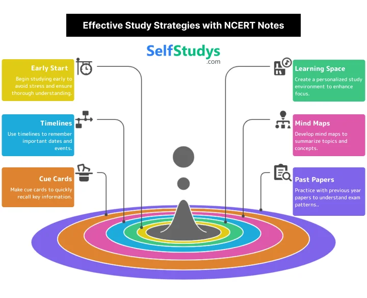 Effective study strategies with ncert notes