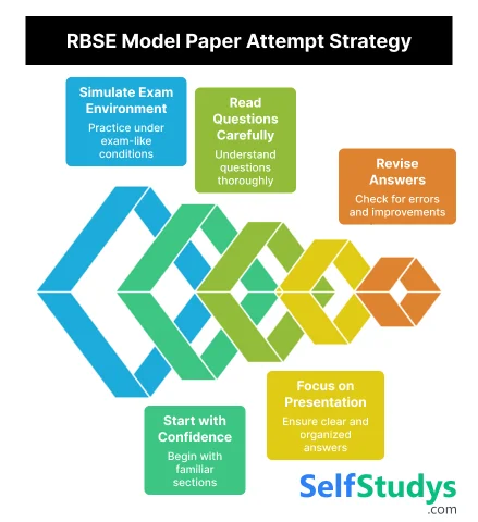 RBSE Model Paper Attempt Strategy