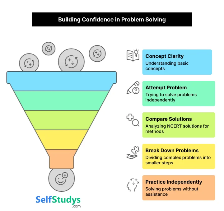 Building Confidence in Problem Solving