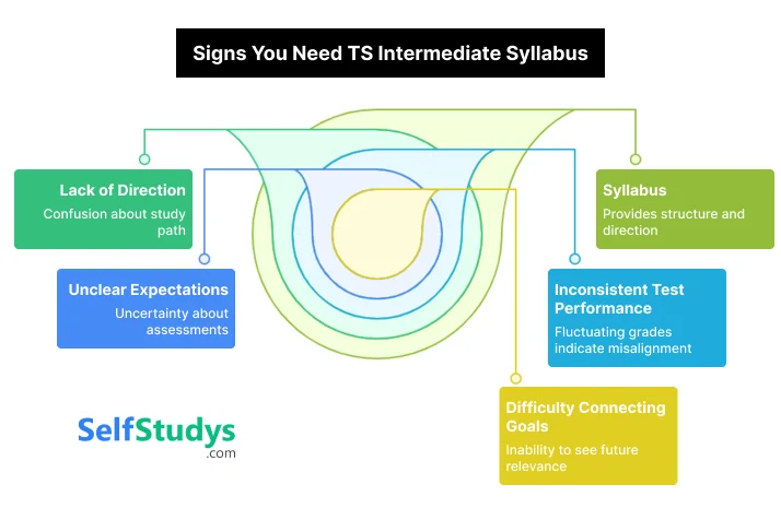 signs you need ts intermediate syllabus