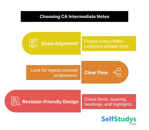 Choosing CA Intermediate Notes