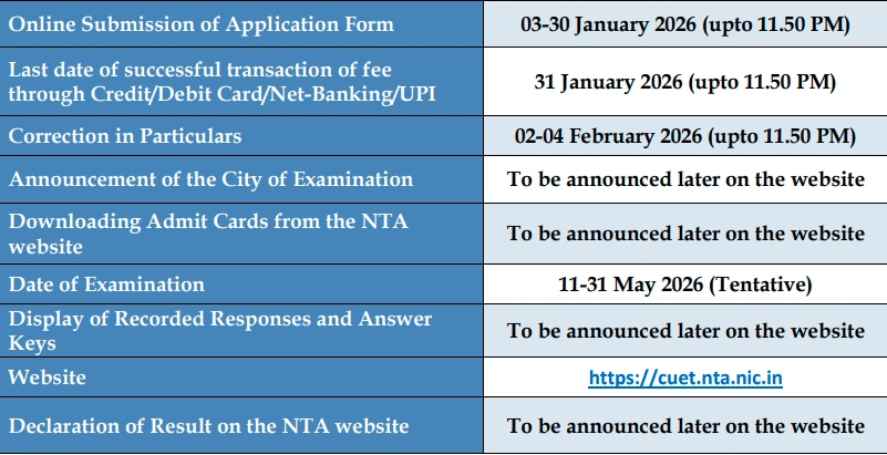 CUET UG 2026 Exam Date
