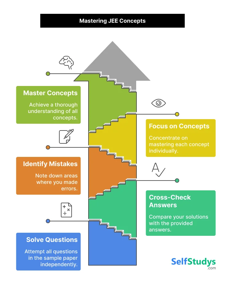 Mastering JEE Concepts