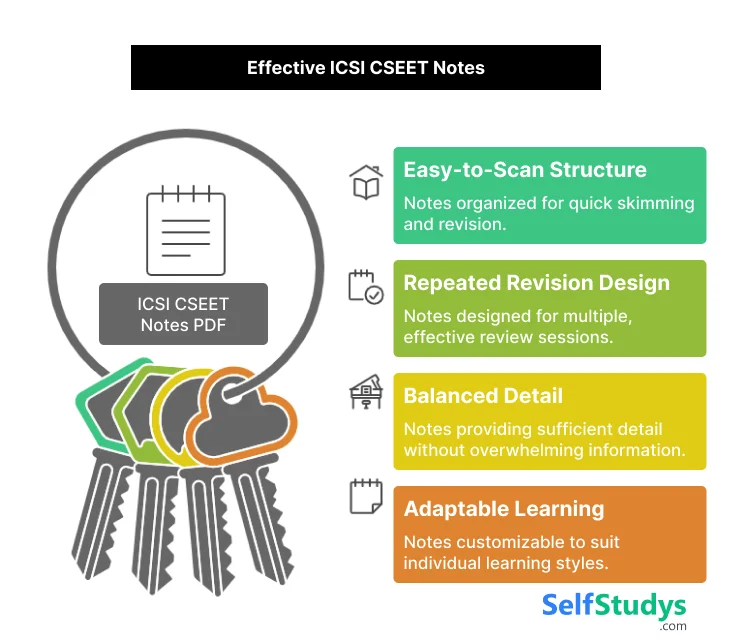 Effective ICSI CSEET Notes