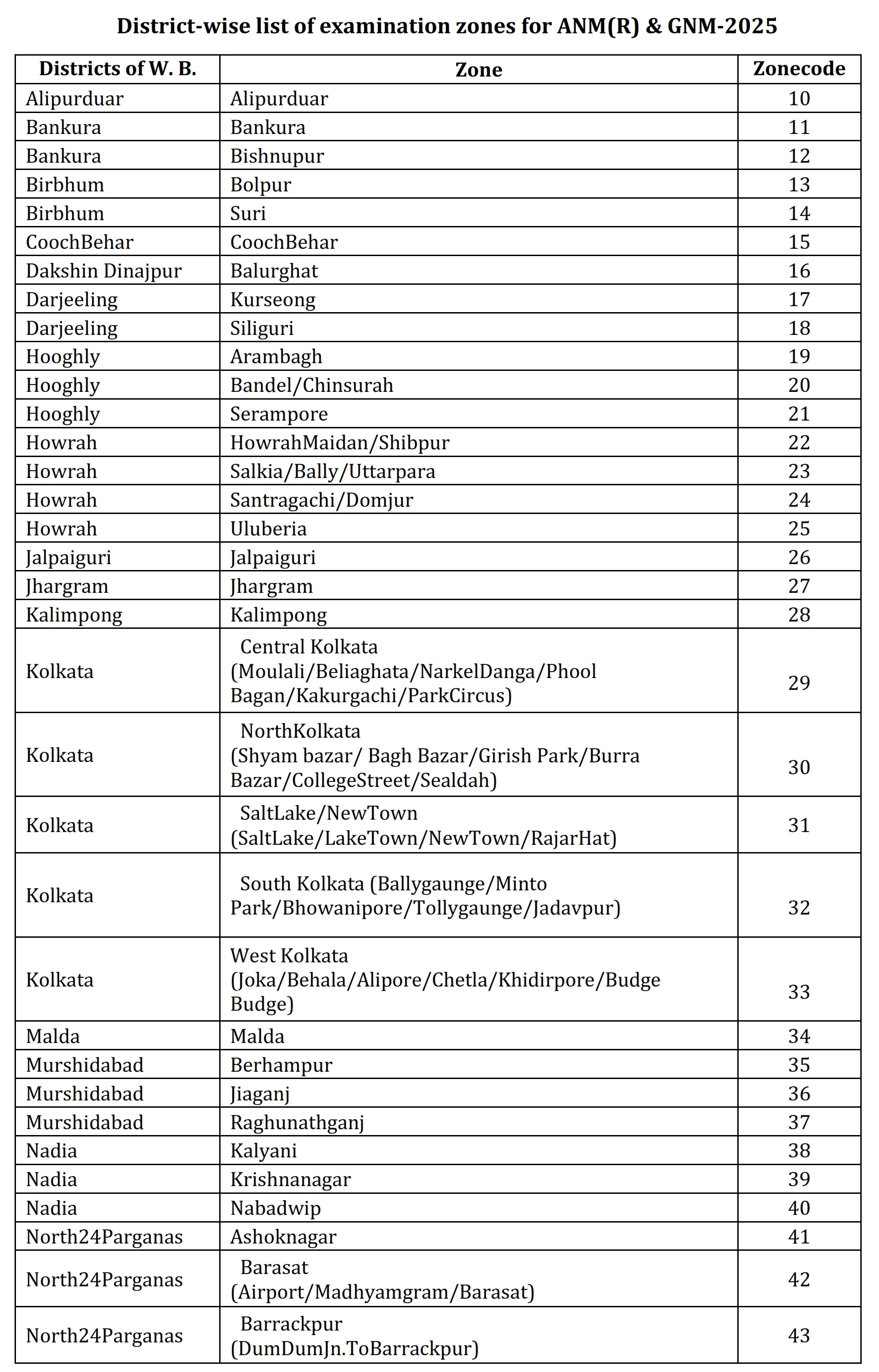 WBJEE 2025 Question Paper