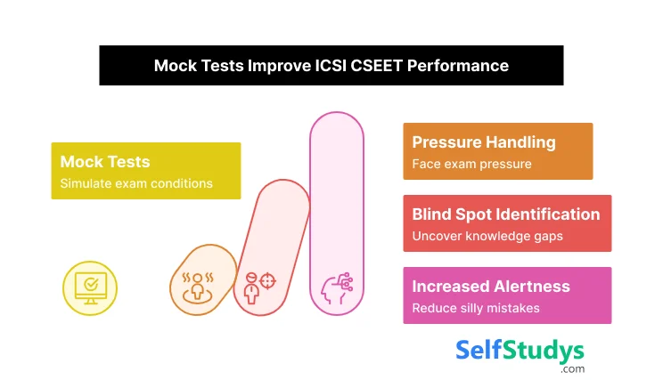 Mock test Improve ICSI CSEET Performance
