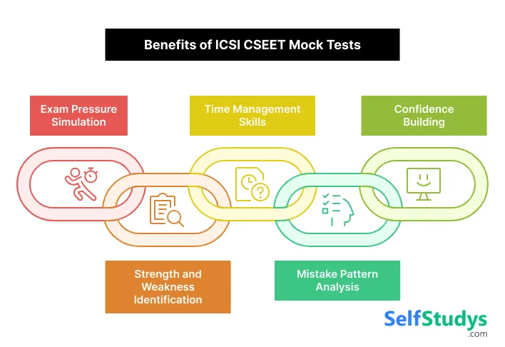 Benefits of ICSI CSEET Mock Tests
