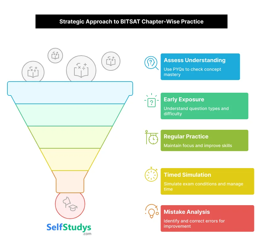 Strategic Approach to BITAAT Chapter-wise Practice