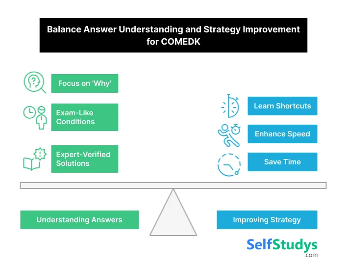 Balance Answer Understanding and Strategy Improvement for COMEDK