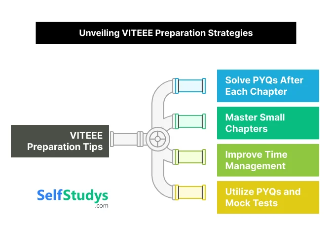 Unveiking VITEEE Preparation Strategies