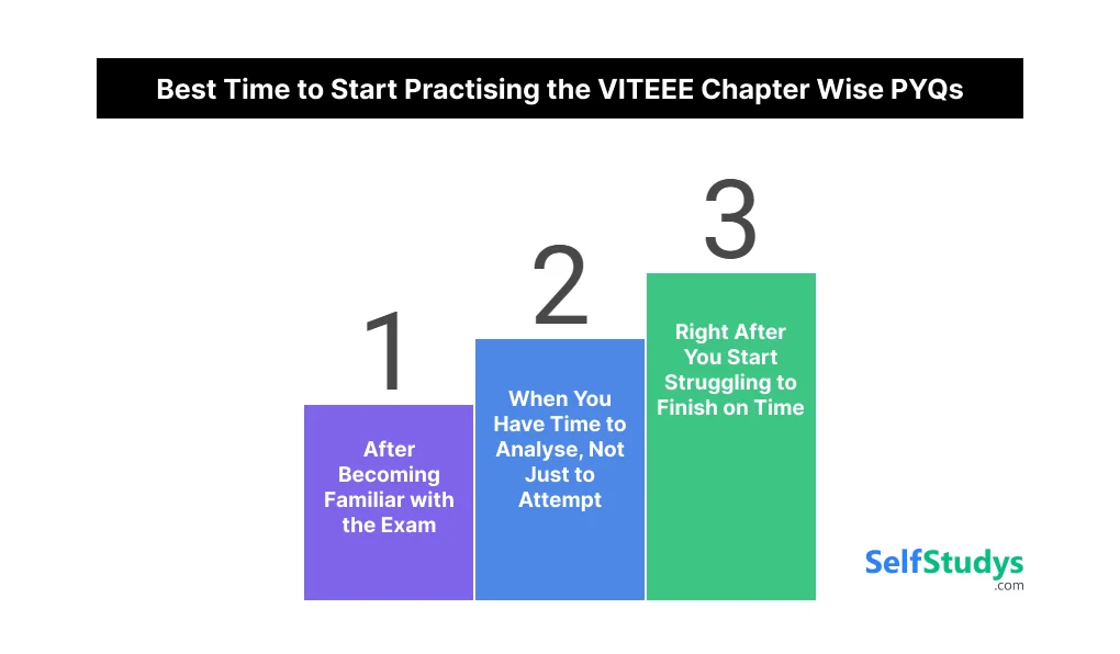 Best Time to Start Practising the VITEEE Chapter Wise PYQs