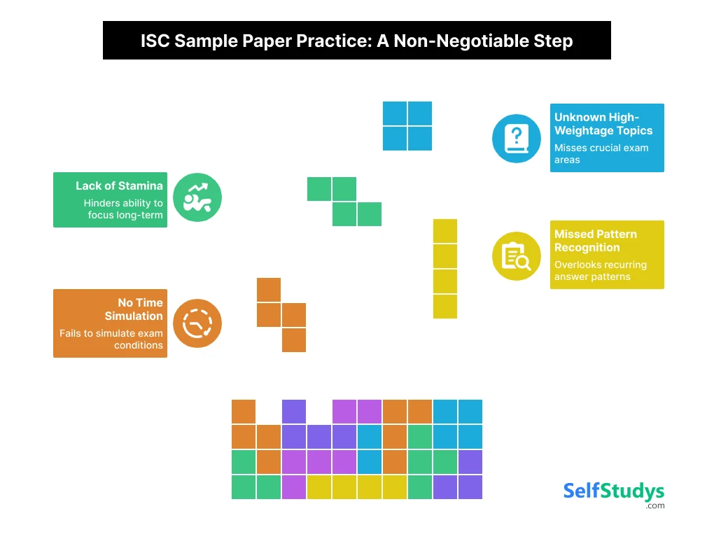 ISC Sample paper practice A Non-Negotiable Steps