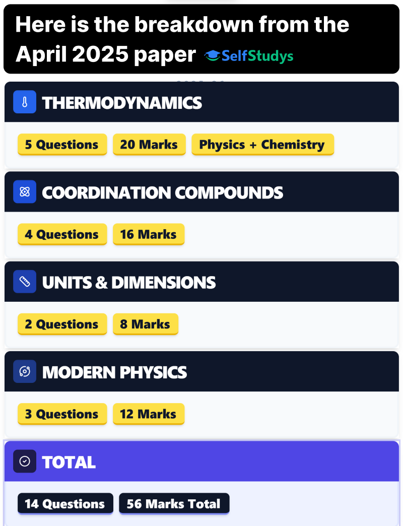 JEE Main 2026 Sure-Shot Marks